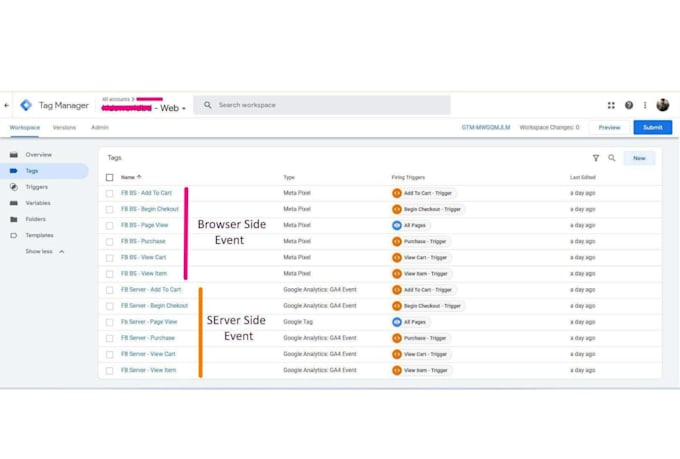 setup your meta pixel facebook capi and ga4 server site tracking with GTM